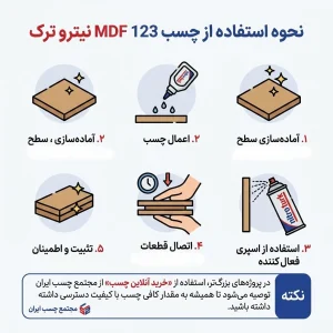 چسب 123 MDF نيتراترک سایز متوسط 200 میلی 1 چسب 123 MDF نيتراترک