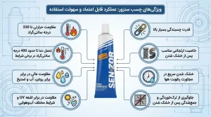 چسب سنزور