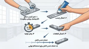 چسب سنزور
