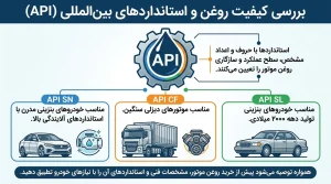 انواع روغن موتور خودرو و مقایسه آنها 3 روغن موتور