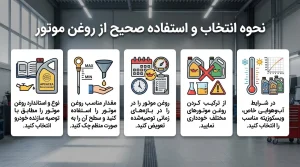 انواع روغن موتور خودرو و مقایسه آنها 4 روغن موتور