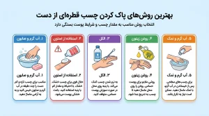 پاک کردن چسب قطره ای