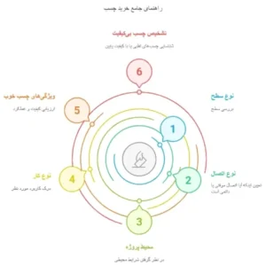 خرید آنلاین چسب راهنمای انتخاب بهترین محصولات