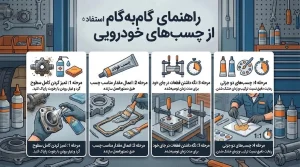 چسب های خودرویی