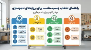 چسب برای صنعت تابلوسازی 3 چسب برای صنعت تابلوسازی