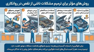 مکمل روغن: راه‌حل تضمینی بهبود عملکرد موتور