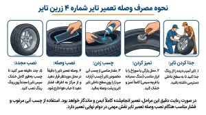 وصله تعمیر تایر نخی سایز 04 زرین تایر 1 وصله تعمیر تایر