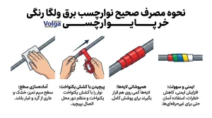 نوارچسب برق ولگا رنگی
