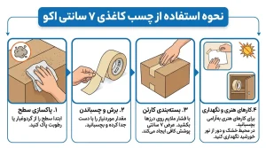 چسب کاغذی 7سانتی اکو 1 چسب کاغذی