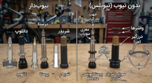 انواع والف تایر چیست