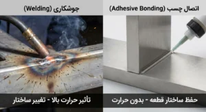 جوشکاری در برابر اتصال چسب