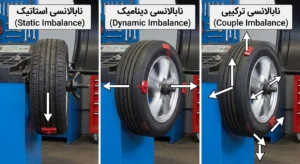 سرب و بالانس تایر