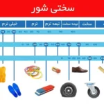 شور چسب