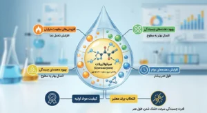 چسب قطره ای بنر