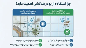 پودر بندکشی کاشی و سرامیک