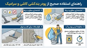 پودر بندکشی کاشی و سرامیک
