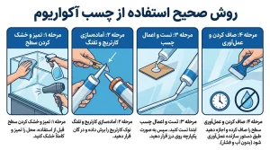 آیا چسب آکواریوم سمی است؟ بررسی خطرات و روش استفاده ایمن 3 آیا چسب آکواریوم سمی