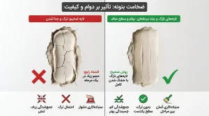 نچسبیدن بتونه به دیوار؛ دلایل و راهکارهای رفع مشکل 3 نچسبیدن بتونه به دیوار