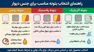 نچسبیدن بتونه به دیوار؛ دلایل و راهکارهای رفع مشکل 2 نچسبیدن بتونه به دیوار